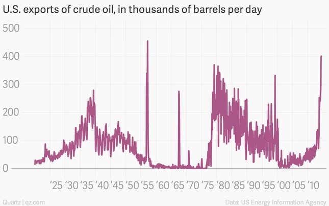 Image for article titled 43—yes, 43—charts that explain how the global economy wobbled forward last month