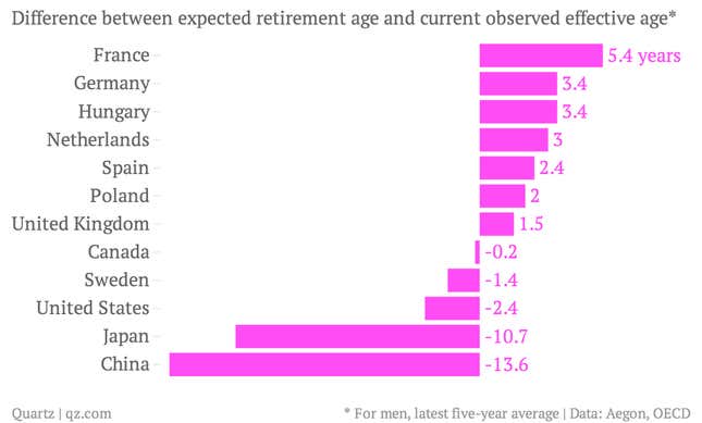 Image for article titled Twenty-somethings have incredibly unrealistic expectations for retirement