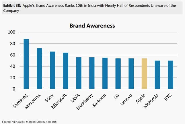 morgan stanley indian smartphone survey january 2016