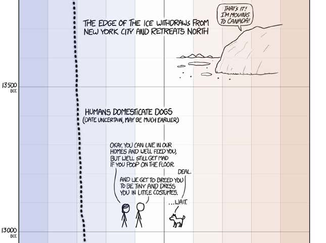 XKCD Tells The Entire History Of Humanity And Climate Change In One ...