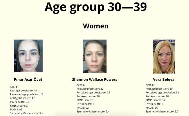 Results of Beauty.ai’s contest.