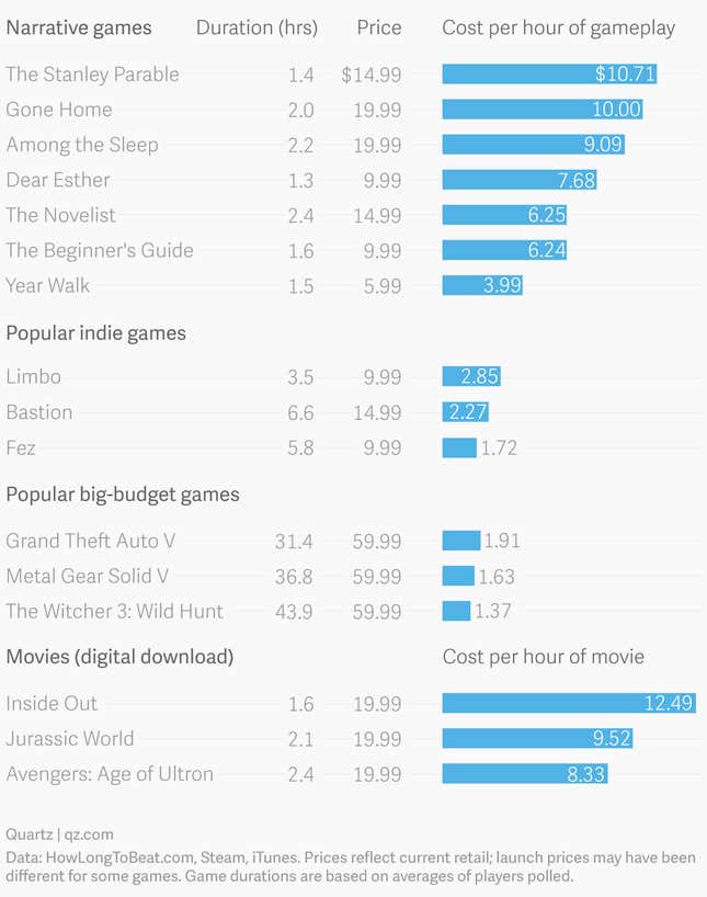 Image for article titled How do you put a price on a video game when it’s the first of its kind?