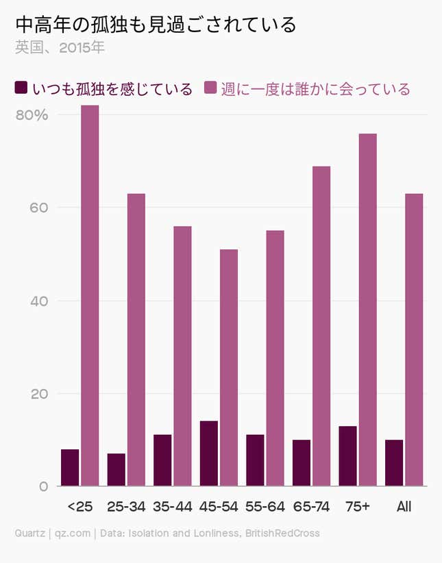 Image for article titled Post-Corona:世界を覆う「孤独」の処方箋