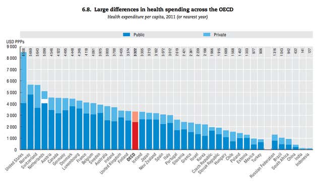 Image for article titled Nine charts that tell you where life is pretty terrific and where people are miserable