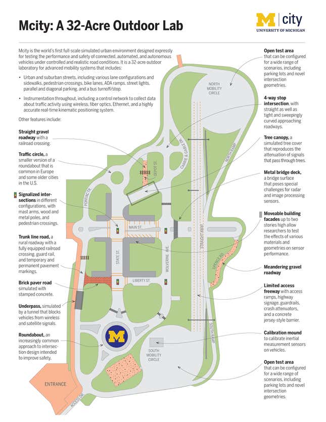 Detailed map of Mcity