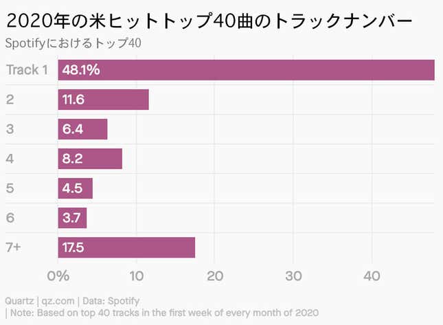 Image for article titled Millennials:ヒット曲誕生の「新法則」