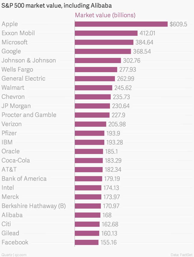 Image for article titled Here’s how ridiculously big the Alibaba IPO is