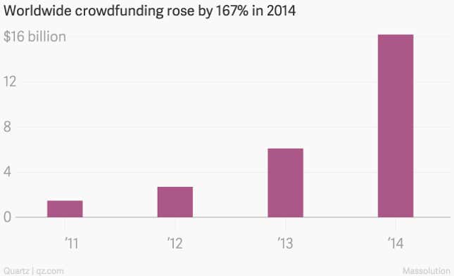 Image for article titled Crowdfunding on Etsy? Buyer beware.