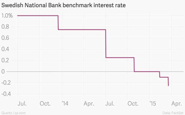 Image for article titled The 12 most important economic charts of the week
