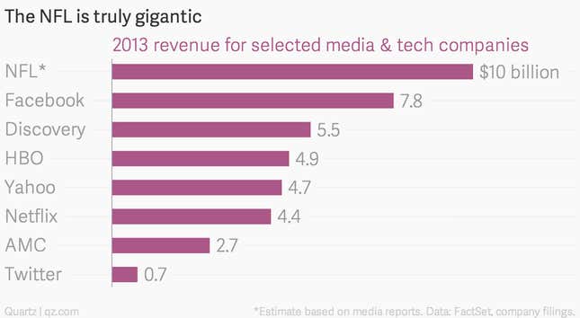 Image for article titled How the NFL could destroy traditional TV—if it wanted to