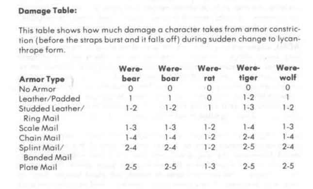 Image for article titled 22 Ridiculous Tables From the 1979 Advanced Dungeons &amp; Dragons DM’s Guide