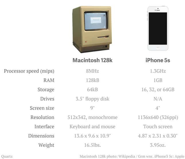 Image for article titled Apple’s computers for everyone are 30 years old. Look at how far they’ve come