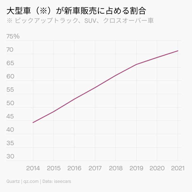 Image for article titled Impact:でっかいEVが売れるワケ