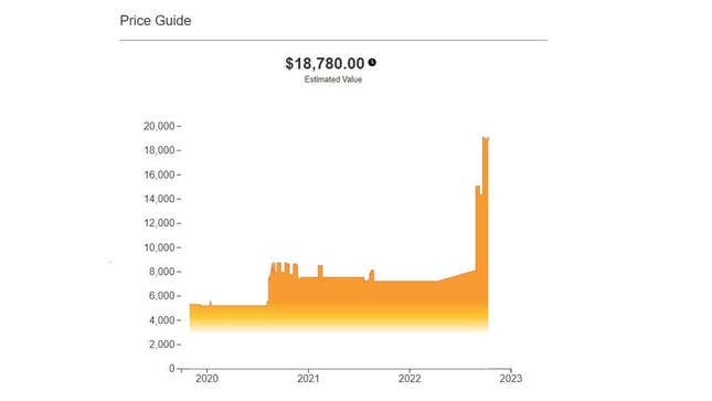 Un gráfico muestra cómo los precios de Freddy Venom han aumentado rápidamente.