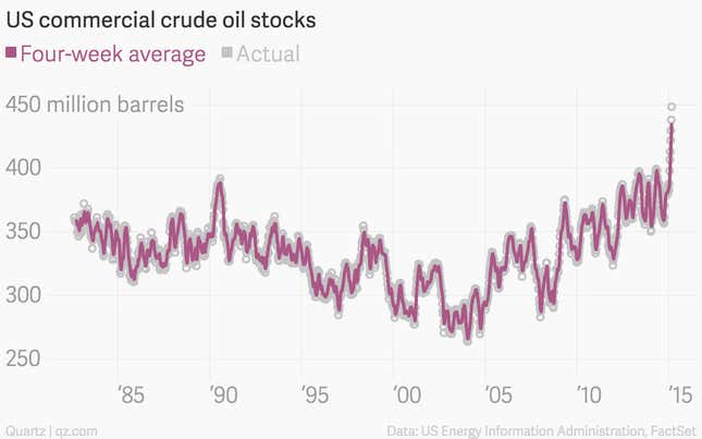 Image for article titled The nine most important economics charts of the week