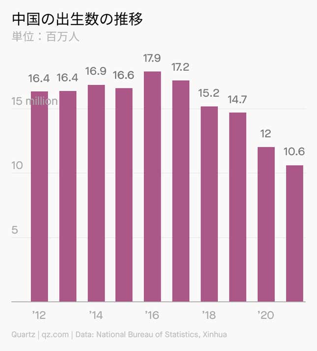 Image for article titled Daily Brief:22年、世界の雇用は回復しなさそう