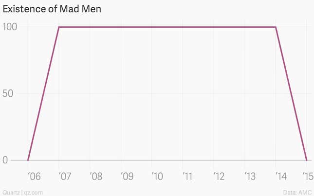 Existence of Mad Men