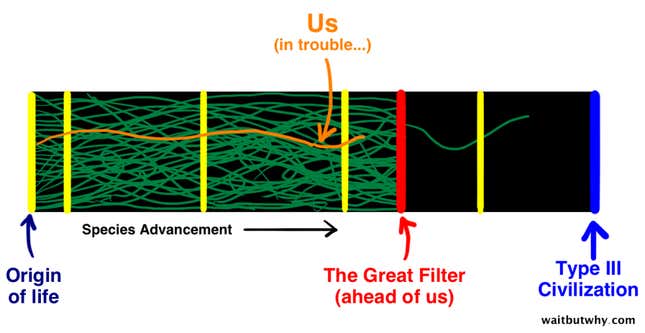 Image for article titled Where are all the aliens?
