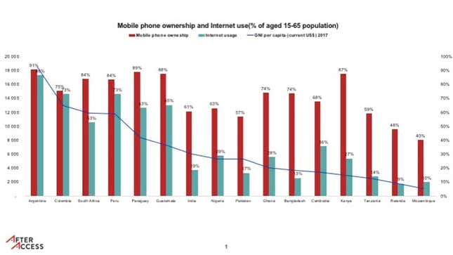 Image for article titled How a data deficit keeps us in the dark about the real digital divide