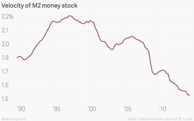 Image for article titled The sun is setting on “quantitative easing” in the US: Did it work?