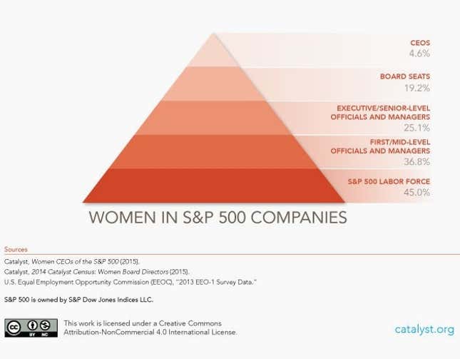 Image for article titled A first among the big four consulting firms: Deloitte appoints a female CEO