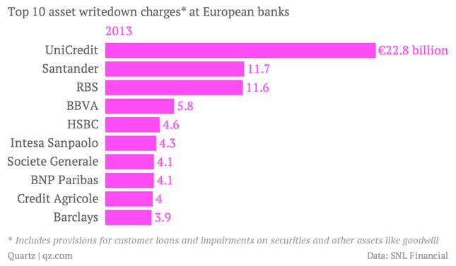 Image for article titled Europe’s latest bank stress test is working, and it hasn’t even started yet