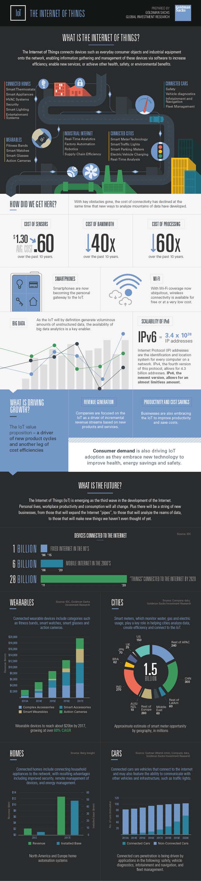 Image for article titled The Internet of Things Explained: Making sense of the next mega-trend
