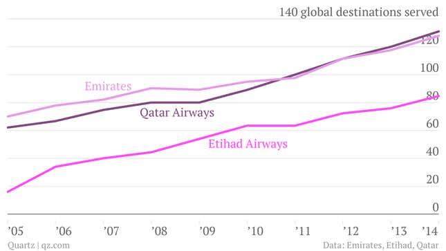 Image for article titled Qantas and its ilk are losing the Asian skies to oil money and penny pinchers
