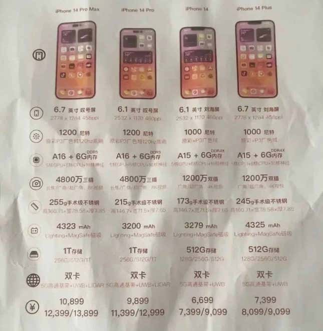 Imagen para el artículo titulado Si esta filtración es real, lo que más te va a impactar del iPhone 14 es su precio