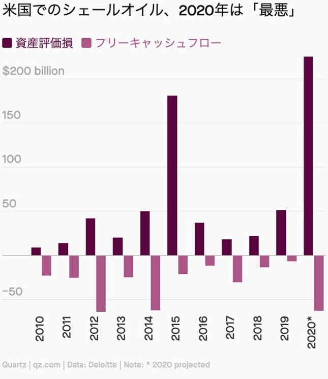 Image for article titled Impact:石油メジャーは地熱へ向かう