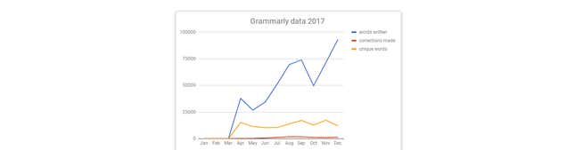 Image for article titled (Mostly) free tools to track (almost) every area of your life