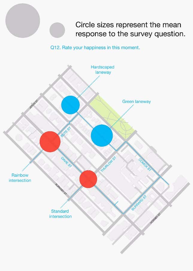 Participants reported how happy they felt on a scale of 1 to 5 at each site.