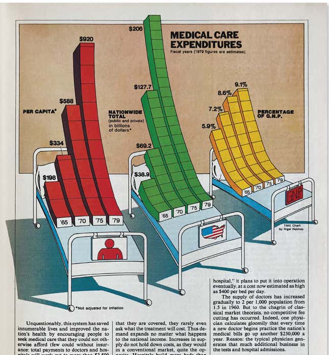 Over the top? Nigel Holmes’s graph for TIME Magazine, 1979.