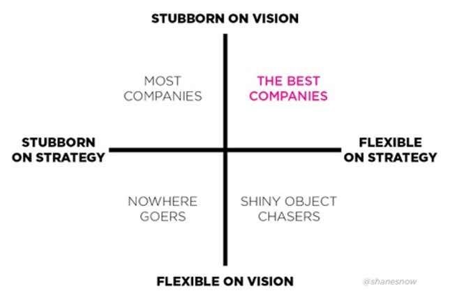 Image for article titled What makes a great leader, explained in eight counterintuitive charts