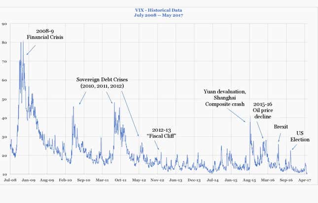 vix historical data