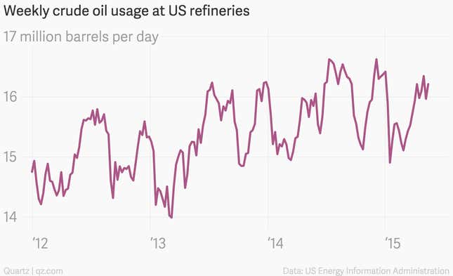 OPEC is winning its war against US oil production