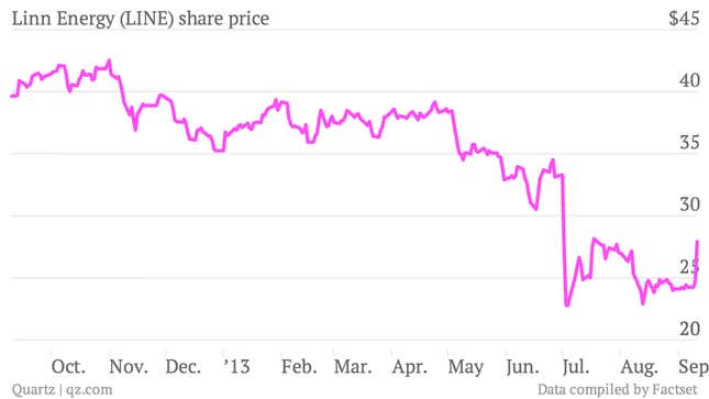 Linn-Energy-LINE-share-price_chartbuilder (1)