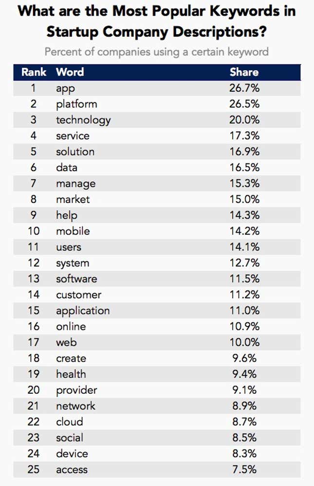 popular keywords