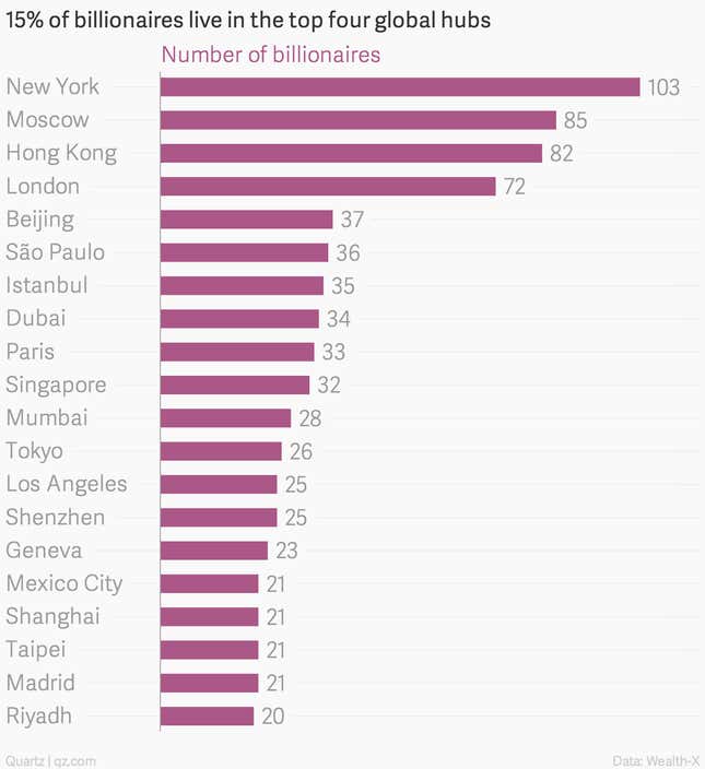 Image for article titled Everything you ever wanted to know about the world’s billionaires