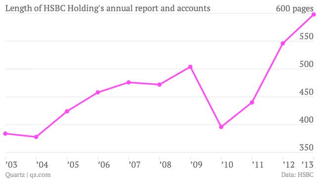 Image for article titled HSBC can’t shrink its vast banking empire fast enough to satisfy investors