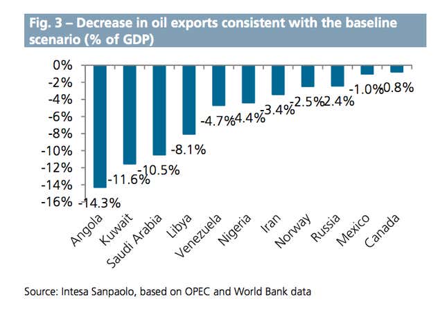 Image for article titled The almighty US dollar: Who it helps, who it crushes