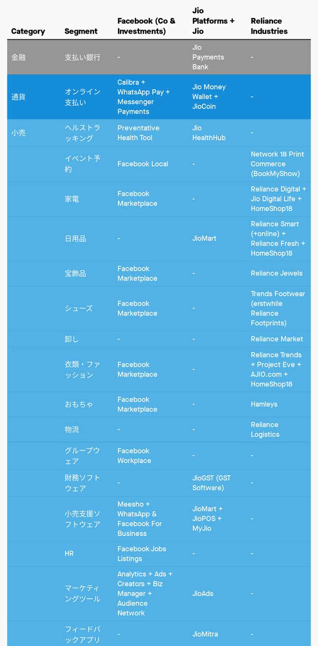 Image for article titled Asia:Facebook「爆発的インド制覇」の目算