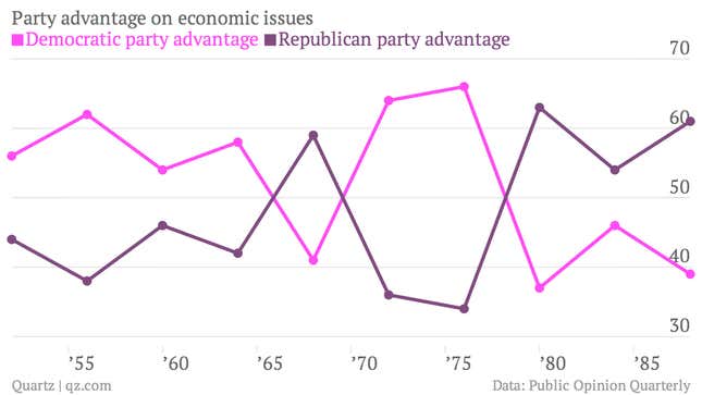 Image for article titled Ghostbusters, the greatest movie ever made about Republican economic policy