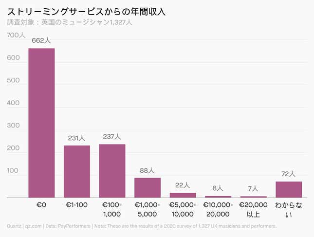 Image for article titled Daily Brief:チップ不足は2022年まで続く