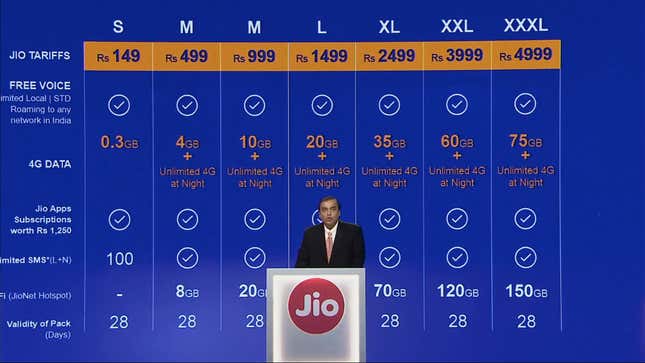 Tarriff-Jio-Mukesh Ambani