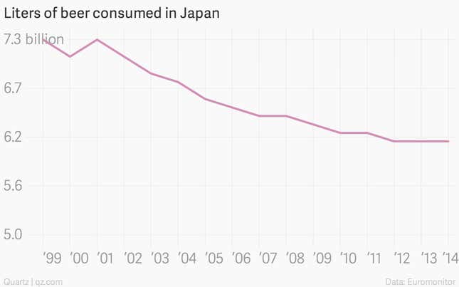 Image for article titled Perfectionist microbreweries may reverse Japan’s slide into canned cocktails