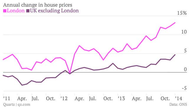 Image for article titled One way to stop surging British house prices—build more wind farms