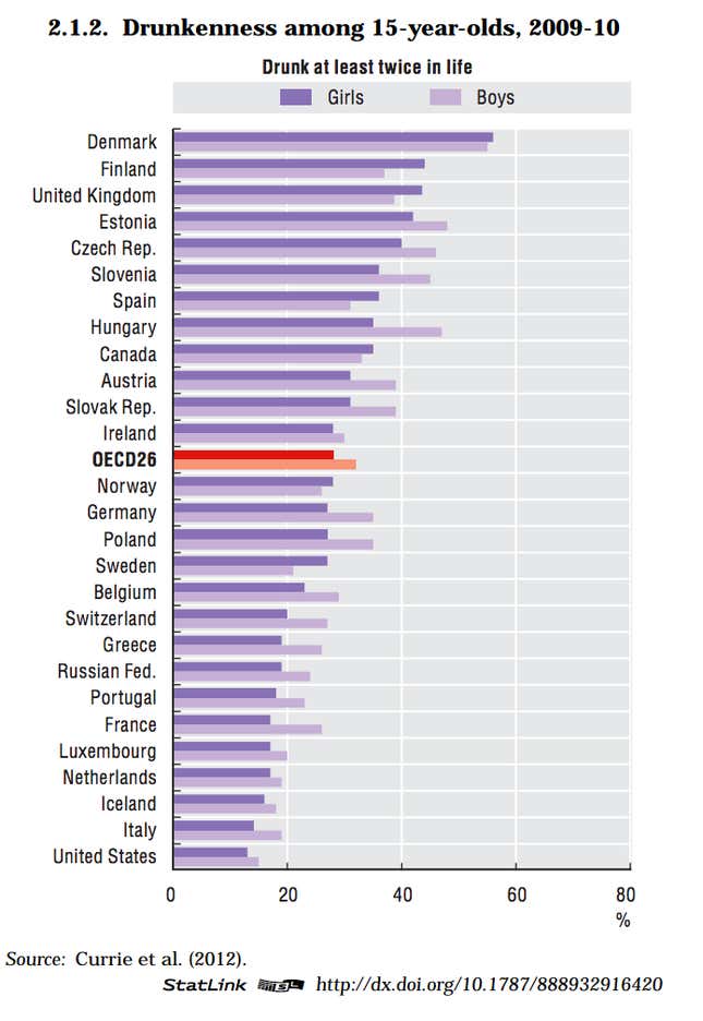 26 charts that surprised me in 2013