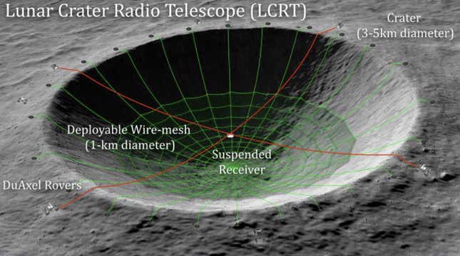 Conceptual image of the Lunar Crater Radio Telescope.