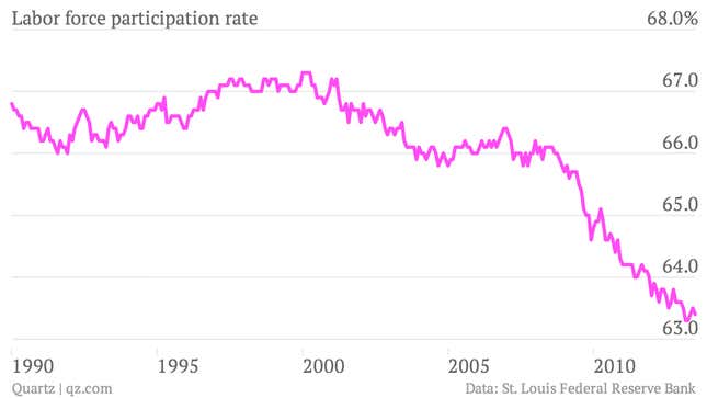 Image for article titled Here’s the takeaway you might have missed about the US jobs report